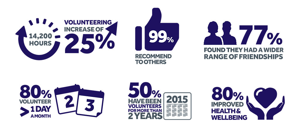 2015/16-volunteering-statistics-infographic 