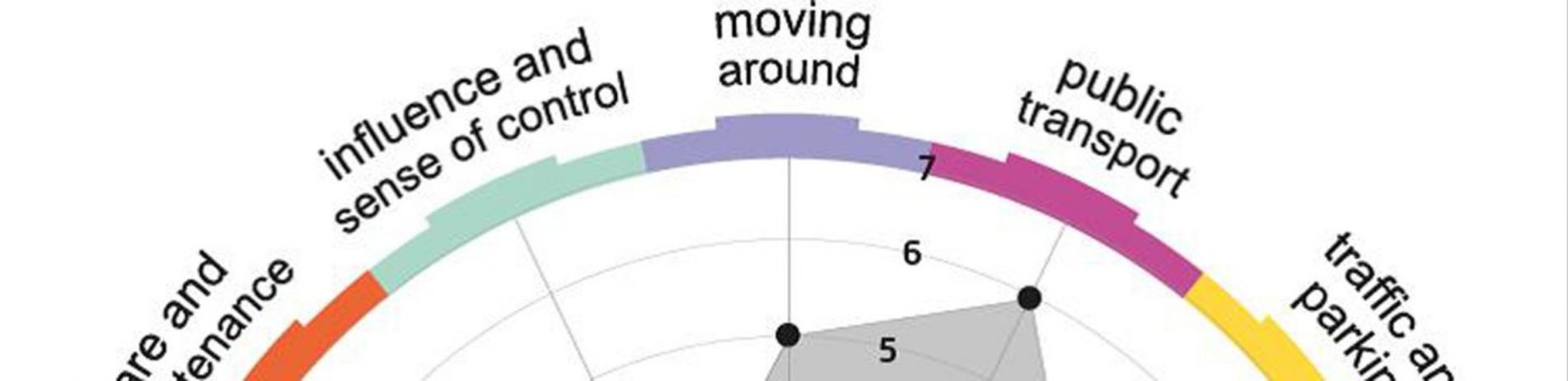 place-standard-diagram-tool-circle-detail