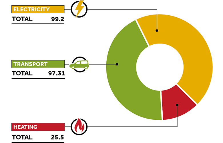 pie-chart