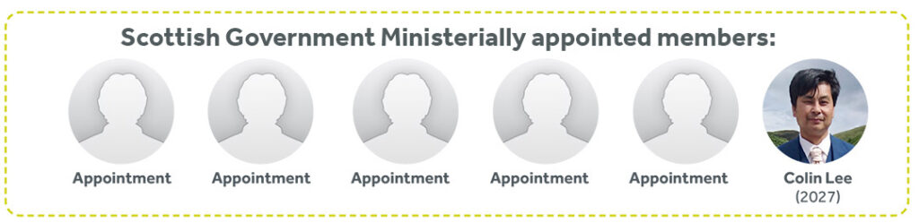 Diagram shows a graphic illustration Scottish Government Ministerially appointed members: Colin Lee (appointed until 2027)